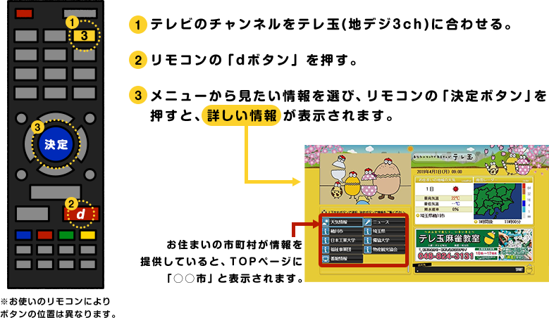 データ放送を見るには